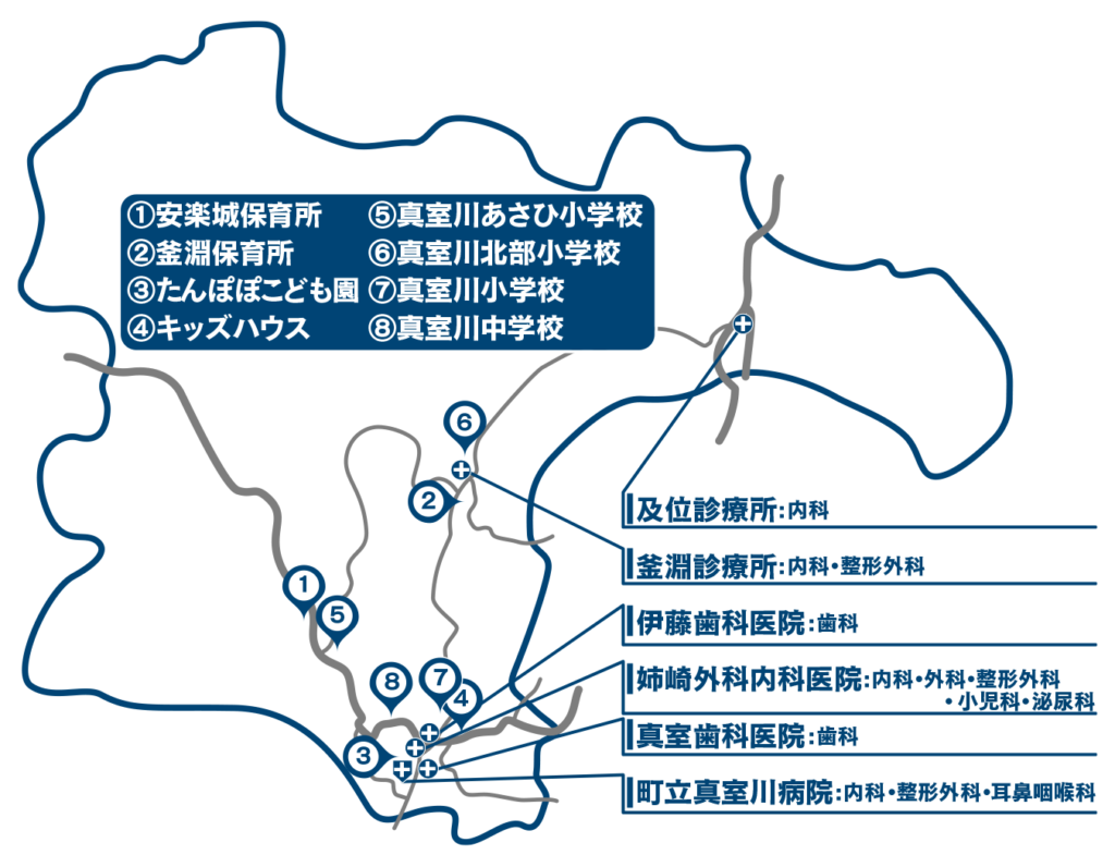 真室川町の保育施設・小中学校・各診療所の地図